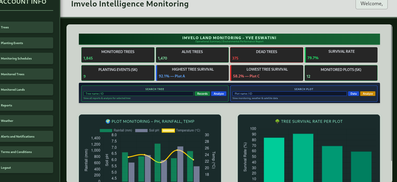 Imvelo Intelligence Monitoring Dashboard